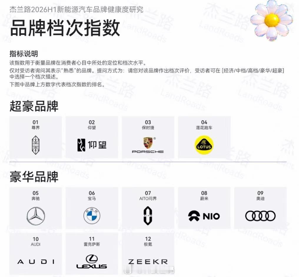 超豪品牌：尊界、仰望、保时捷、路特斯豪华品牌：奔驰、宝马、问界、蔚来、奥迪、雷克