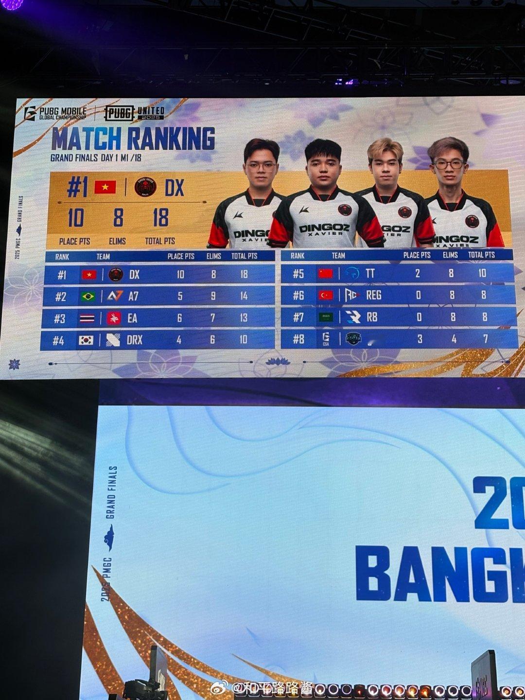 【PMGC2025 总决赛1/18】路酱的赛事存档 DX拿下本场胜利目前排名第五