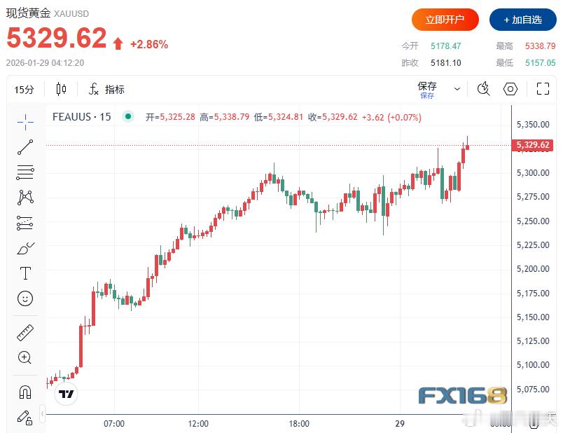 金价 鲍威尔言论引爆大行情！黄金短线飙升近60美元创新高、美元瞬间跳水鲍威尔在发