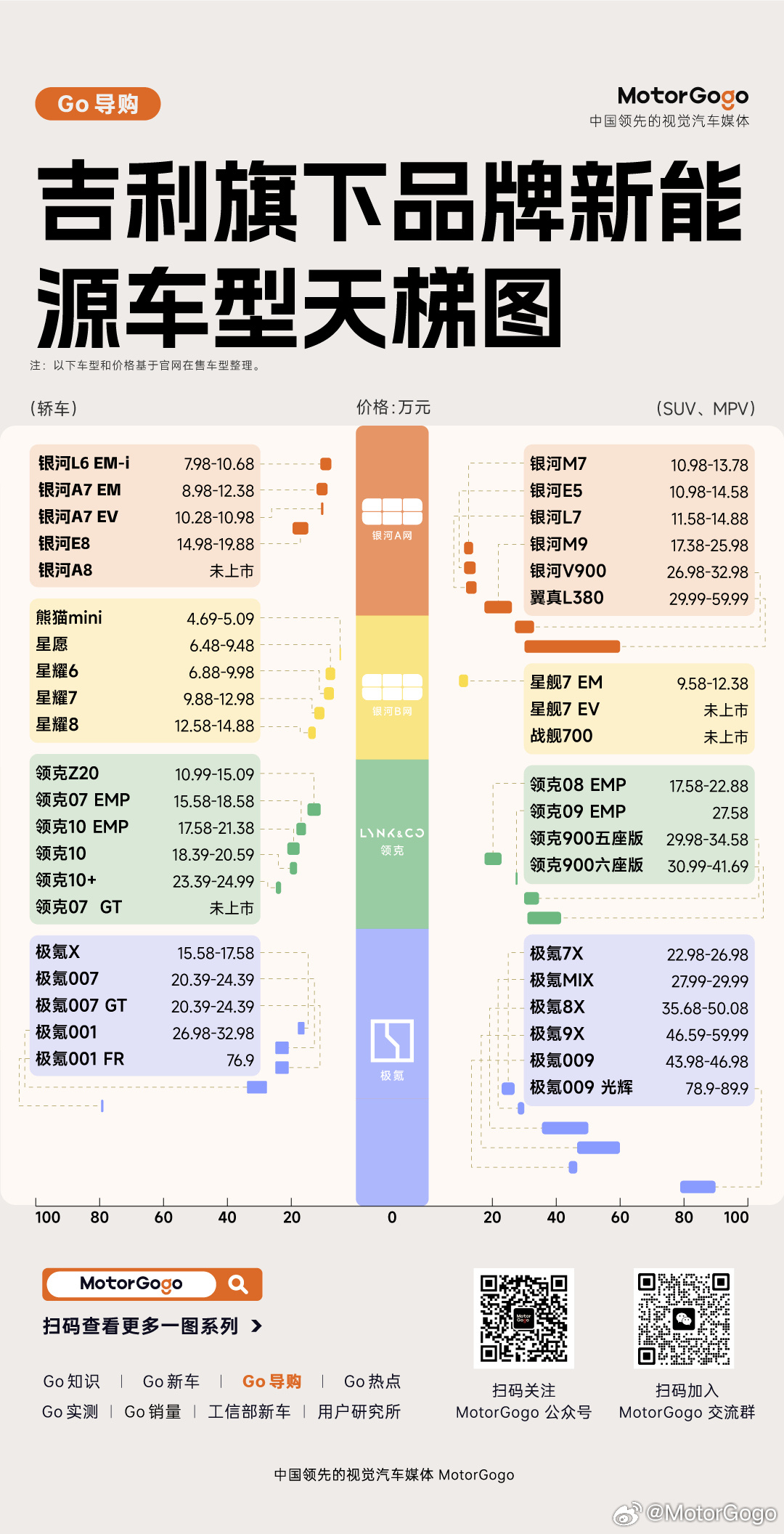 银河的全新车型叫做 TT，真的看不懂呀。感觉银河好不容易把产品系列的命名给捋顺了