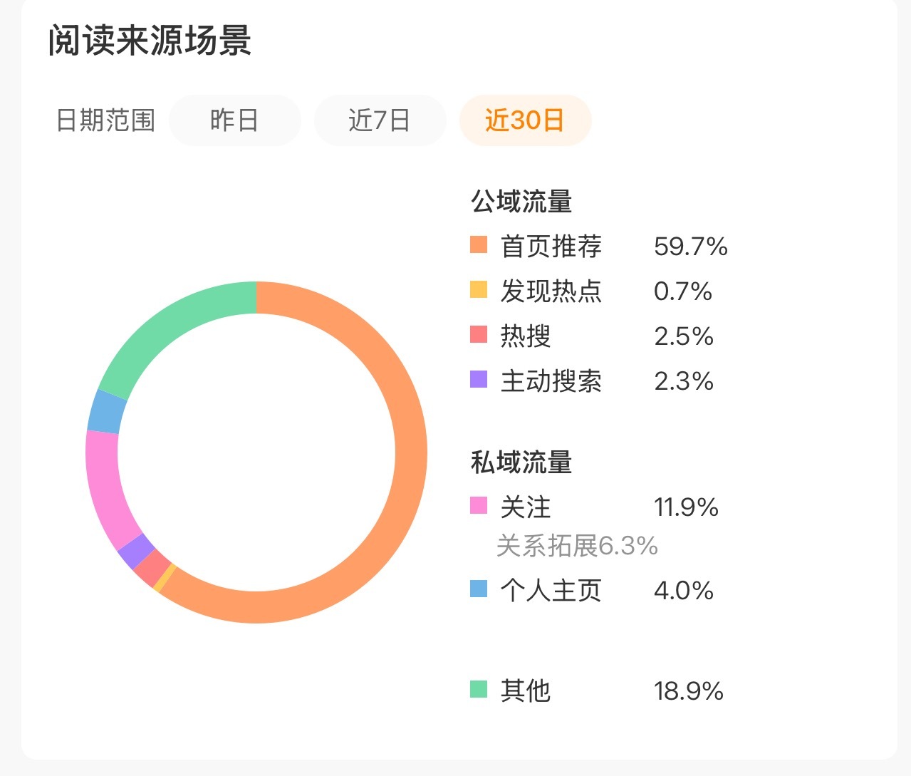 tjt又快被我霍霍没了 