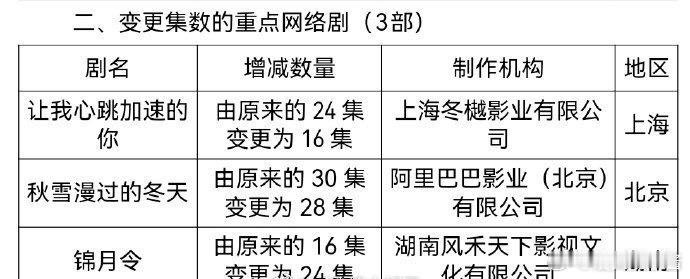 黄俊捷、哈妮克孜《锦月令》过审，有期待这部剧的吗 ​​​
