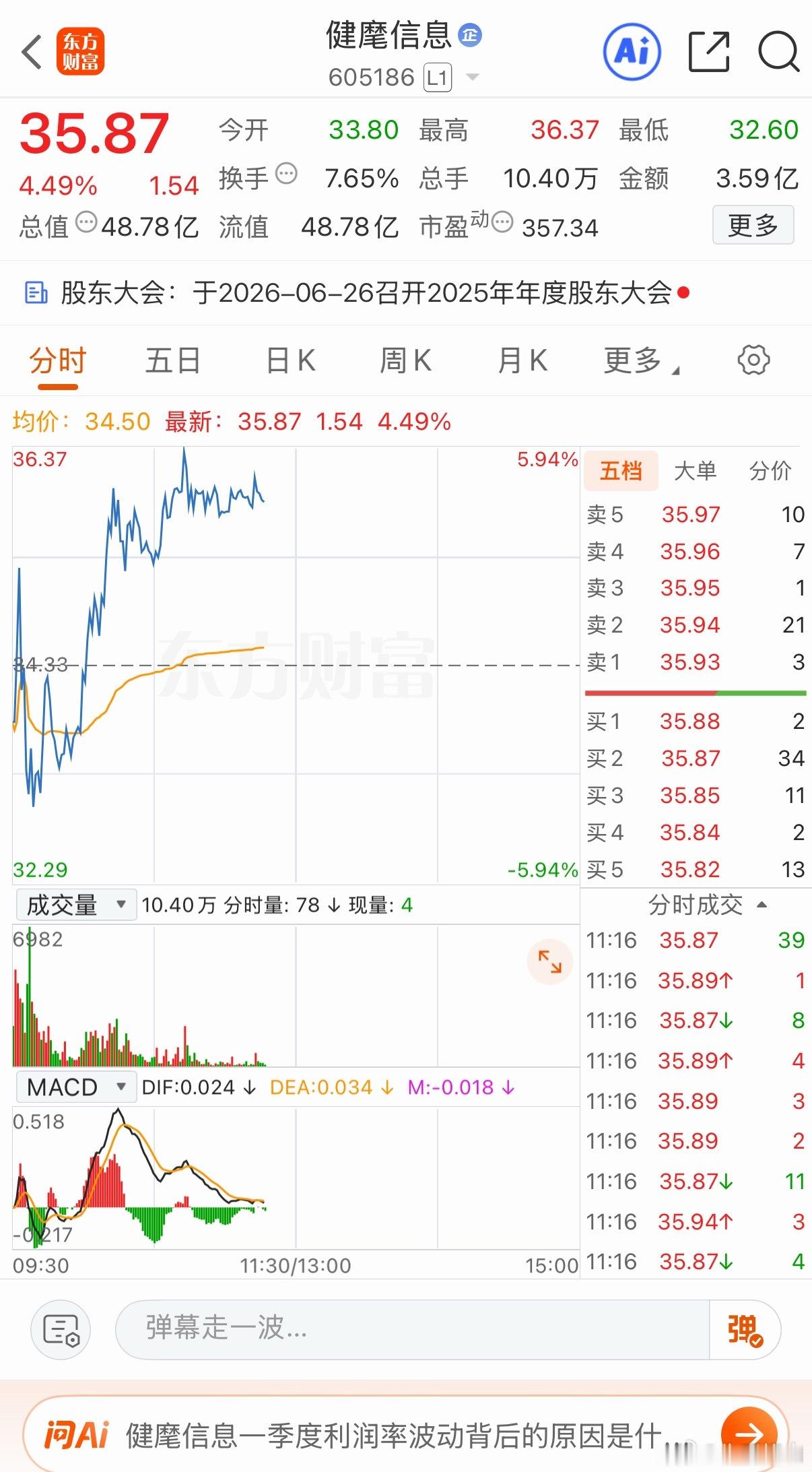 健麾昨日尾盘分享的🉑考虑落袋点赞178 