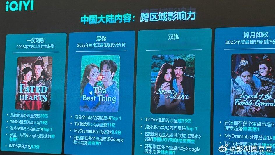 果然是我去年最看好的两部古偶剧李沁陈哲远《一笑随歌》年度表现最佳古装剧周也丞磊《