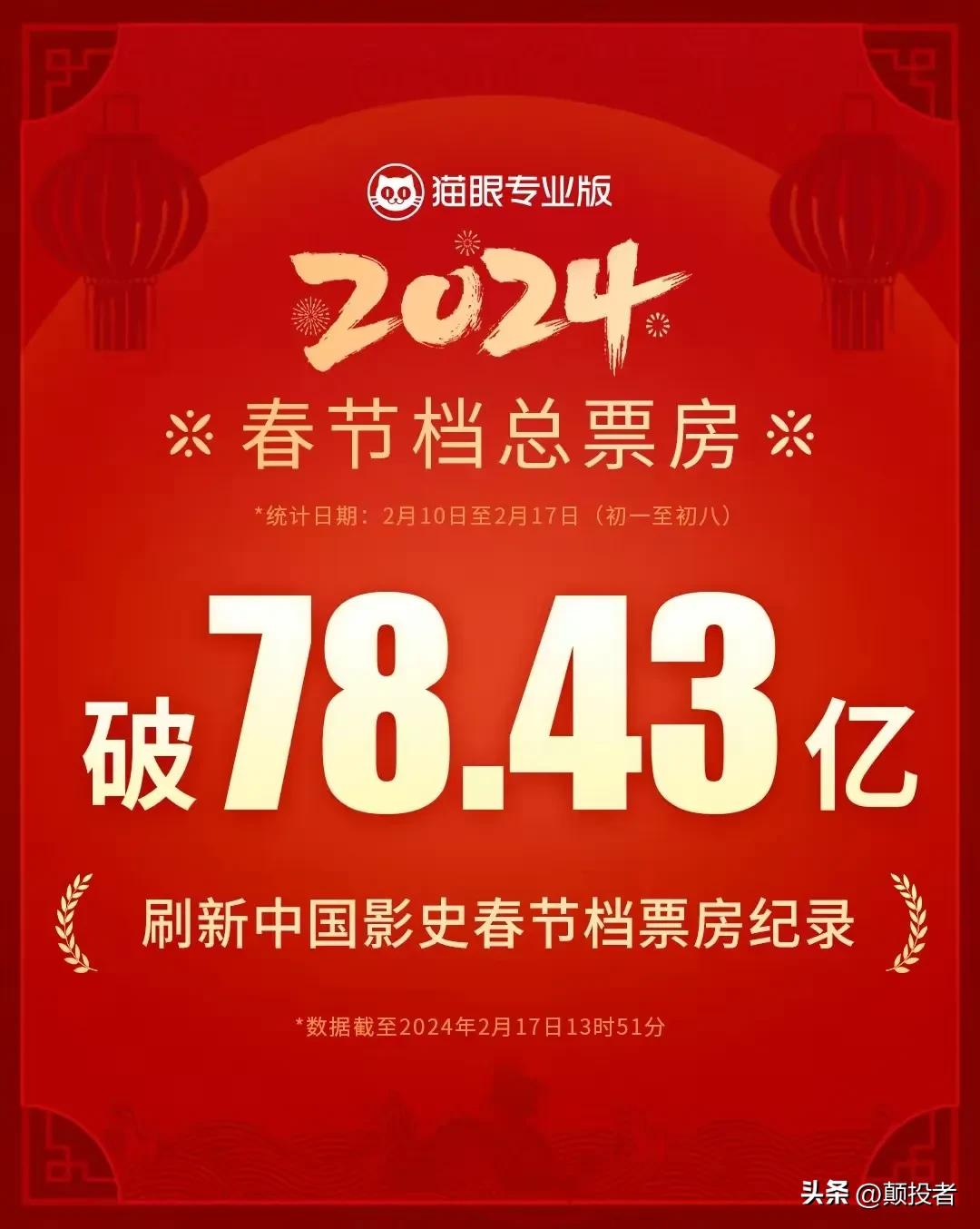 2024年春节中国电影票房再创历史，这说明了，现在人们更加注重娱乐消费，把买房子
