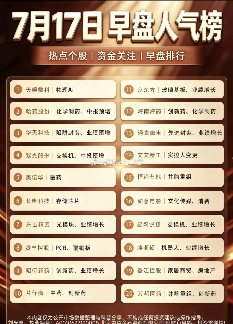 7月17日早盘人气榜|医药、半导体算力 