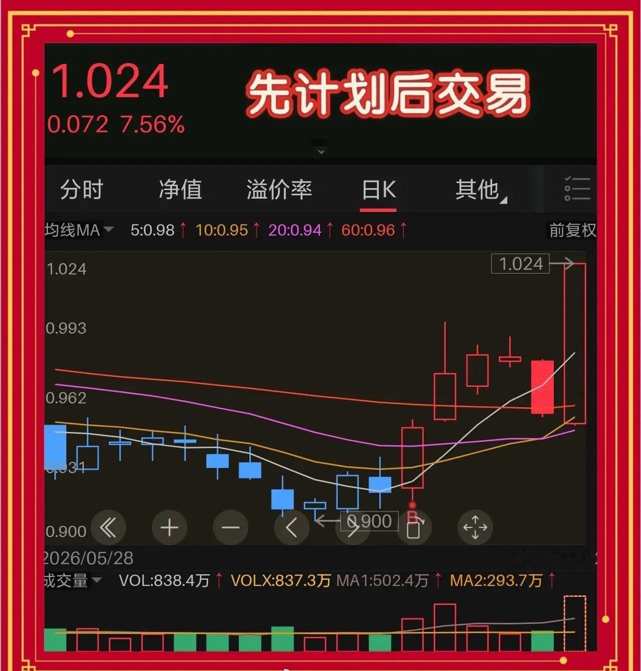 炒股要像做生意，      “先计划后交易”一、交易就是一门生意很多人炒股像买彩