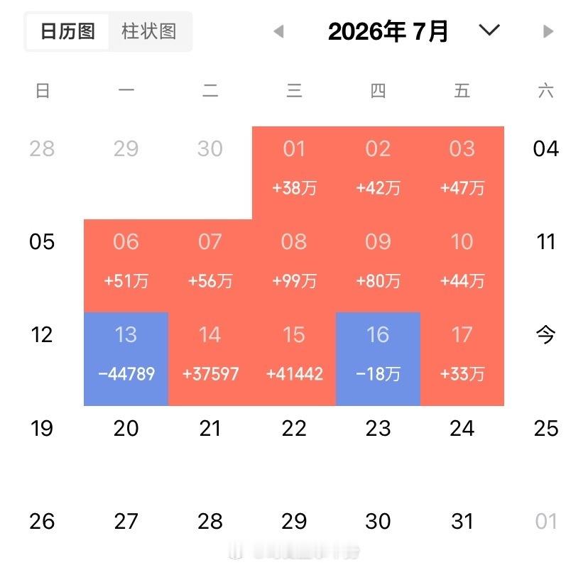 明天(7月20日，周一）A股20只热门个股一、存储芯片/长鑫产业链（核心主线）1