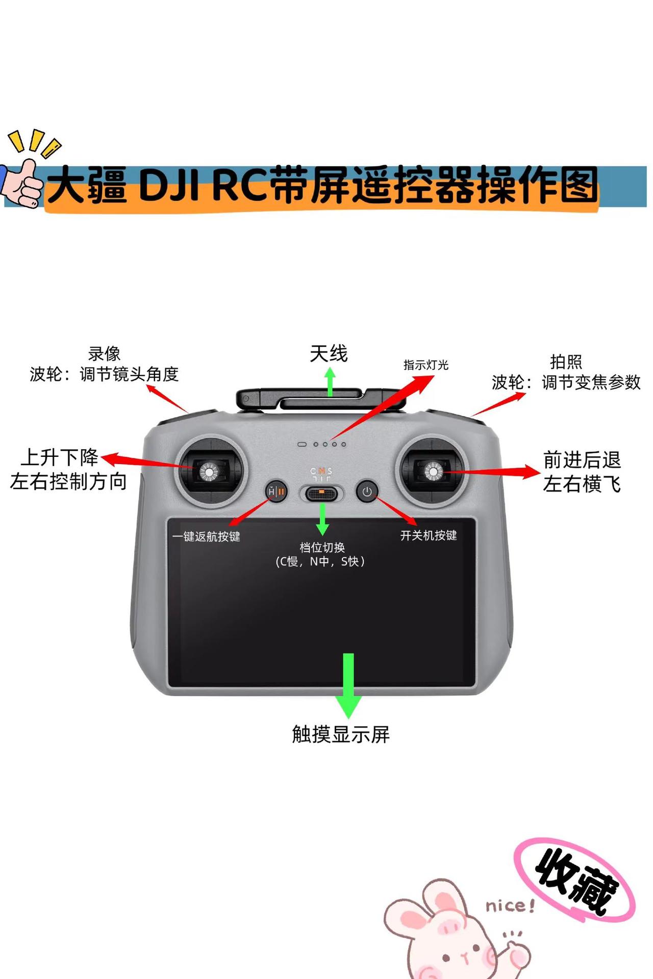 大疆rc遥控器操作图分享一览，还有不会操作小白的家人们看过来，收藏起来以后有用大