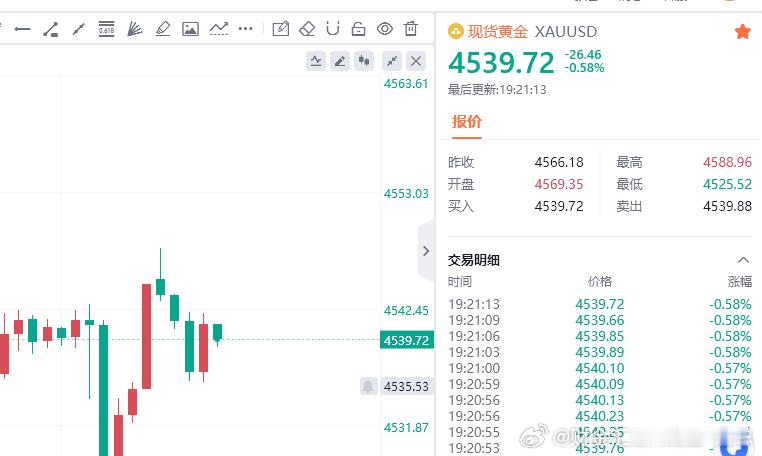 黄金现价参考：4539多，防守4533，目标百点 
