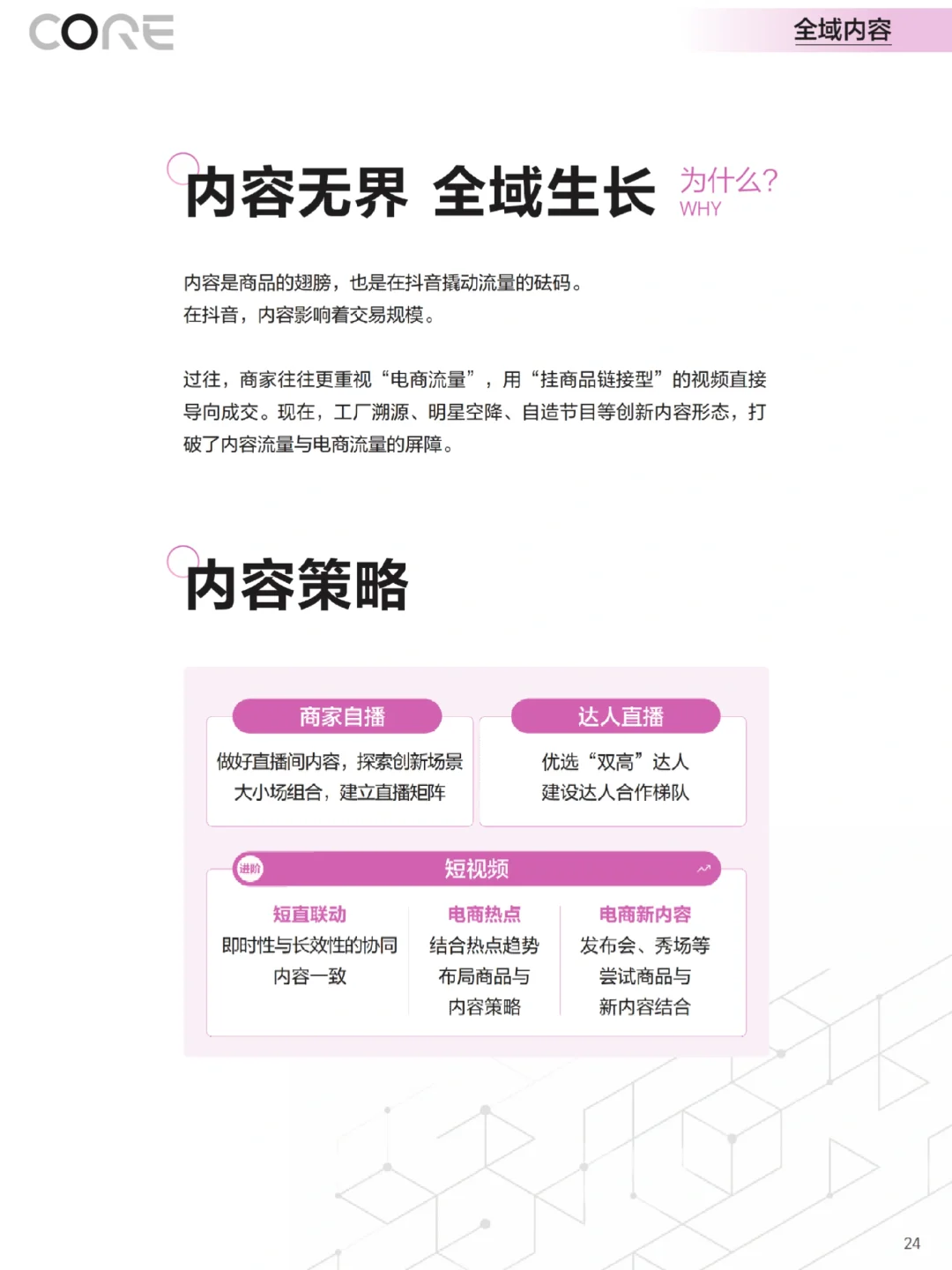 2024电商CORE经营方法论手册发布🌟
