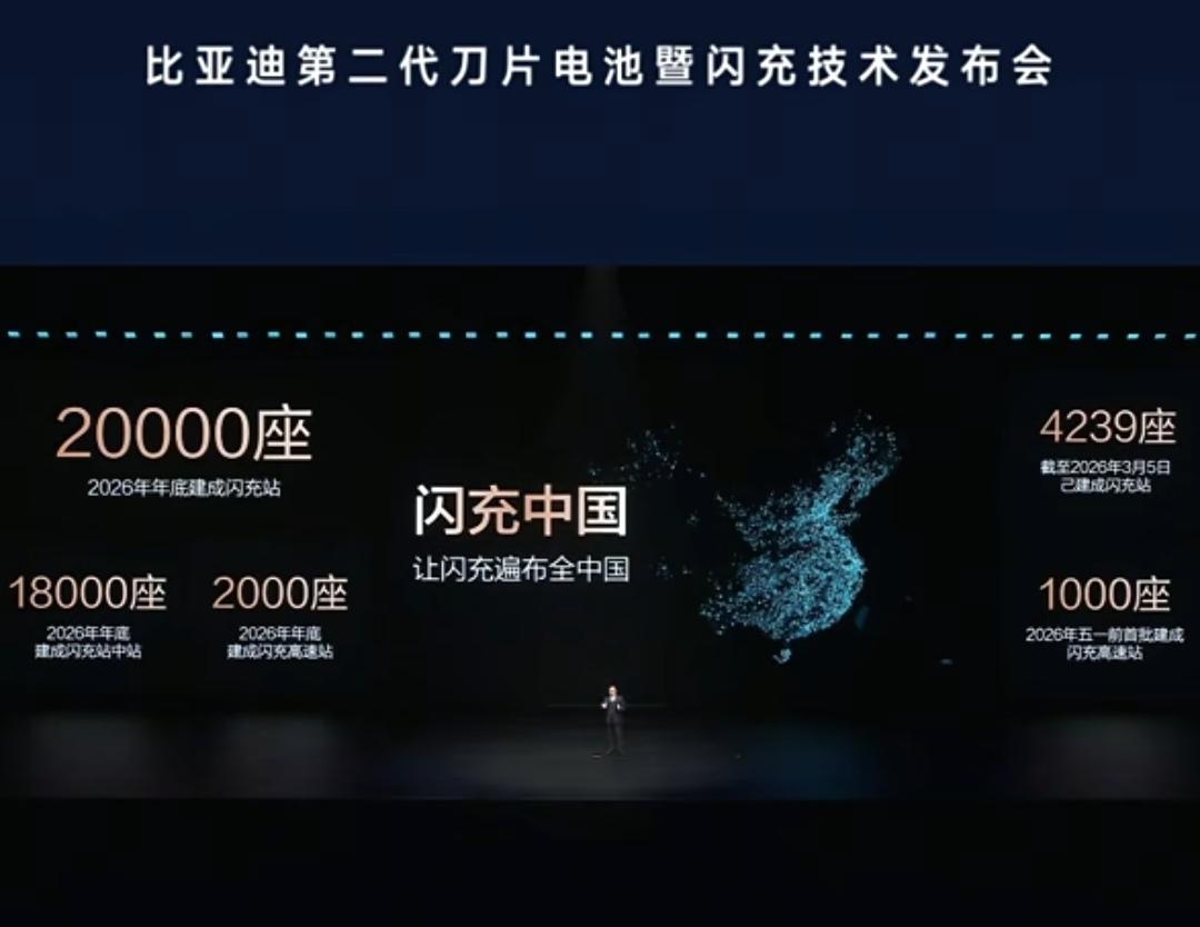 送你一年免费充电，还是5分钟就充好的闪充，城区5公里内就有一个闪充桩，高速100