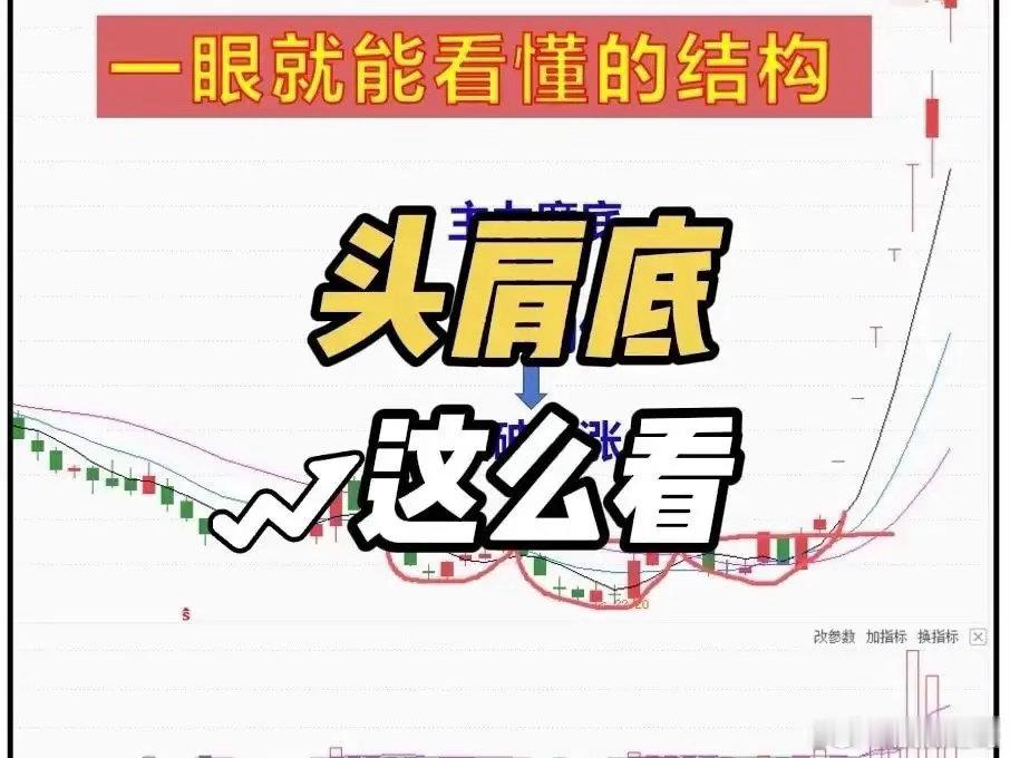 股票市场里，K线运行图有几种一眼就能看懂的图形。入场还是离场一眼便知。比如大阳线