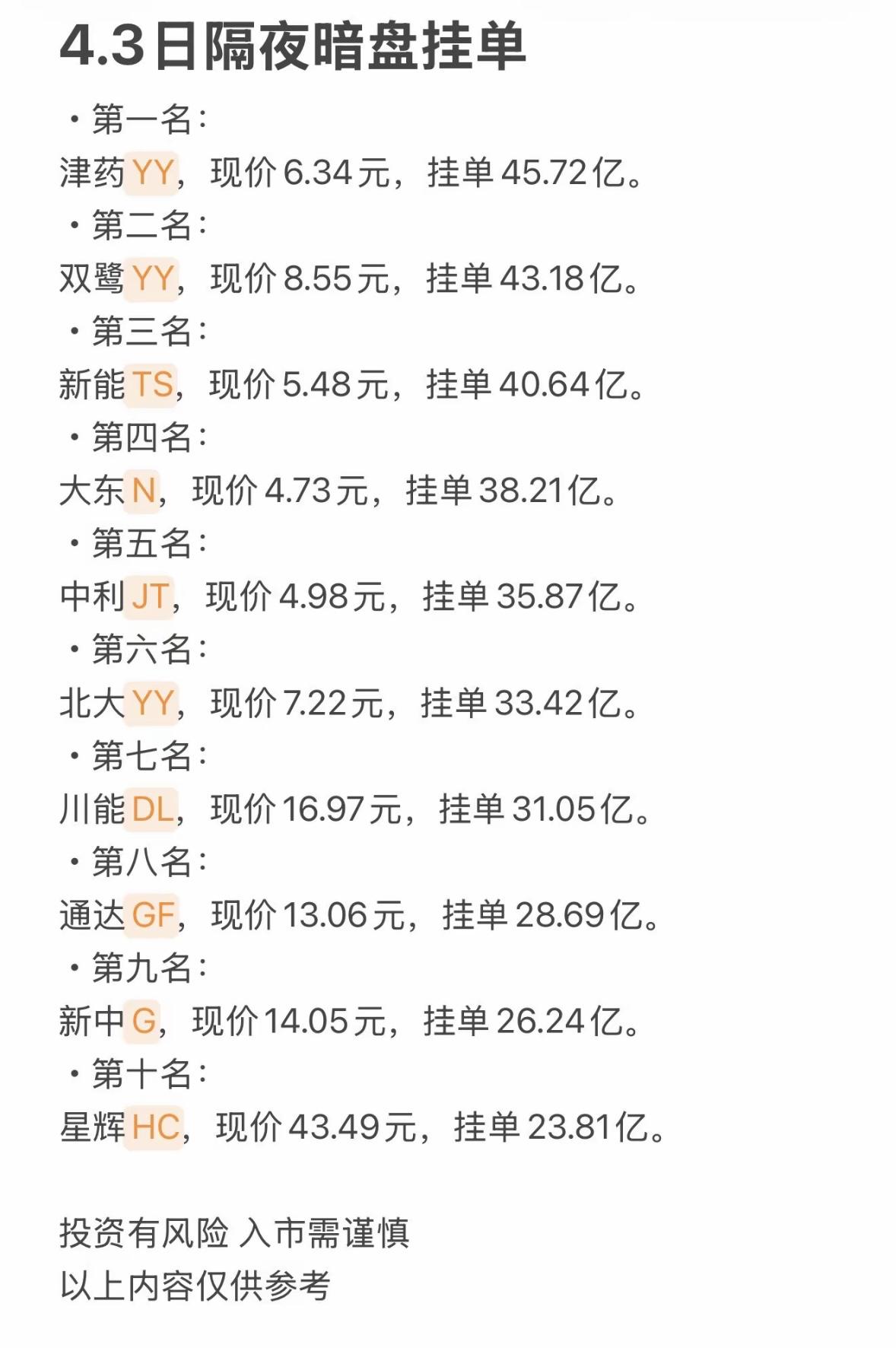 4月3日周五暗盘隔夜挂单榜出来啦。

这可真是投资圈的一个大看点。暗盘交易就像一