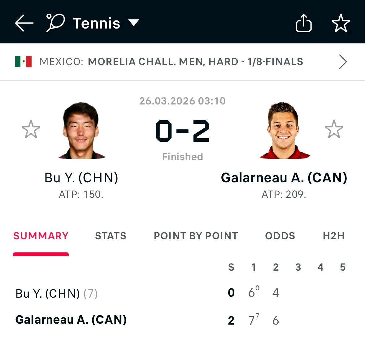 无人在意的角落！曾经的中国男网F4，巅峰期就这样没了吗？
1、墨西哥莫雷利亚挑战