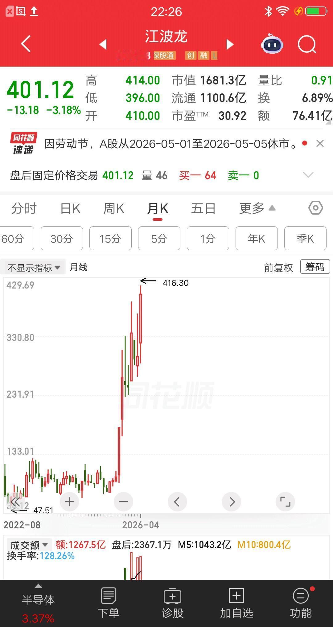 一位江苏的股民，53元买入江波龙股票，满仓梭哈16万块。他学巴菲特做价值投资，找