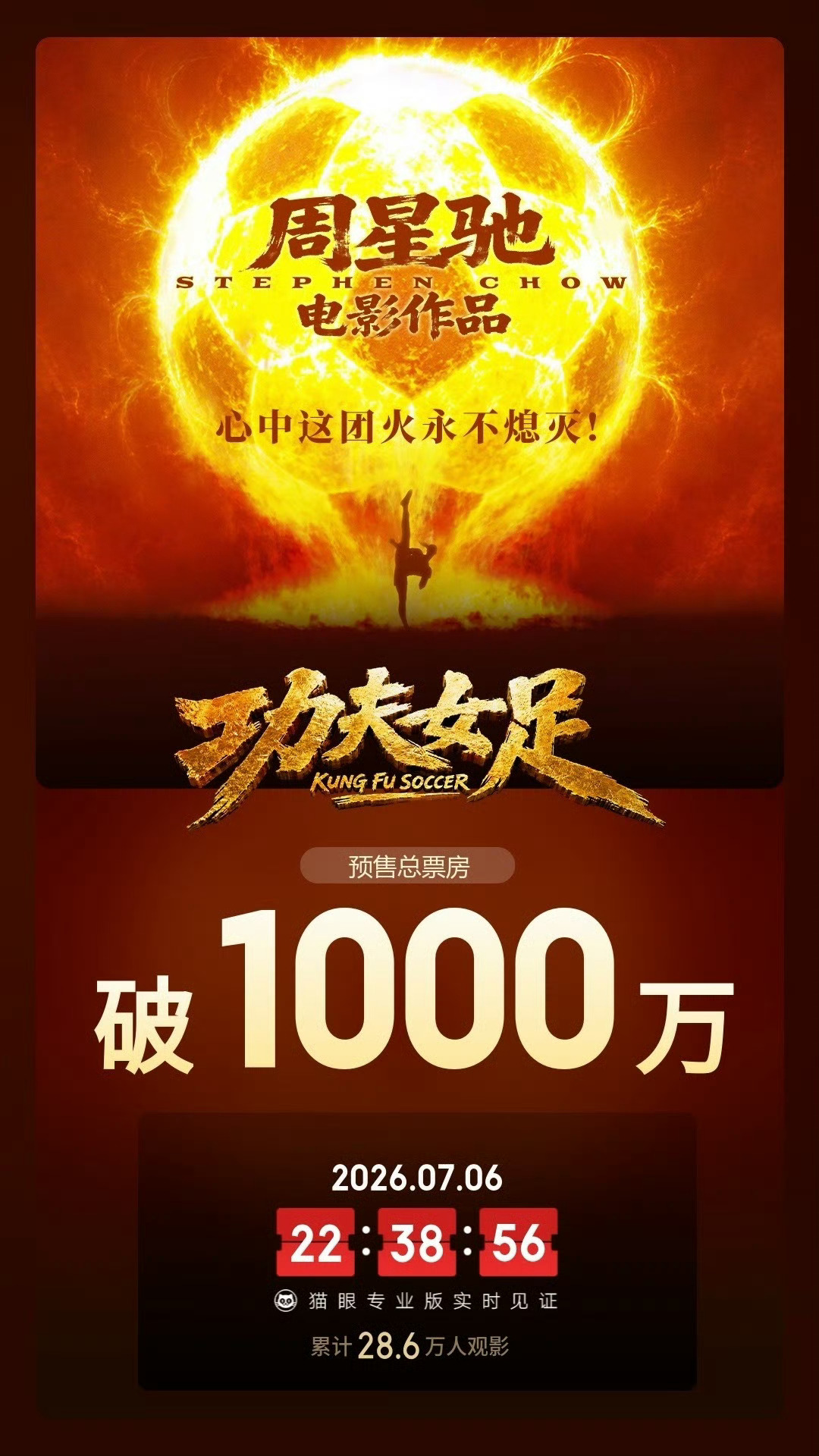 功夫女足预售票房破1000万哇喔……棒棒棒🎉🎉🎉🎉“足”够好笑 “癫”覆