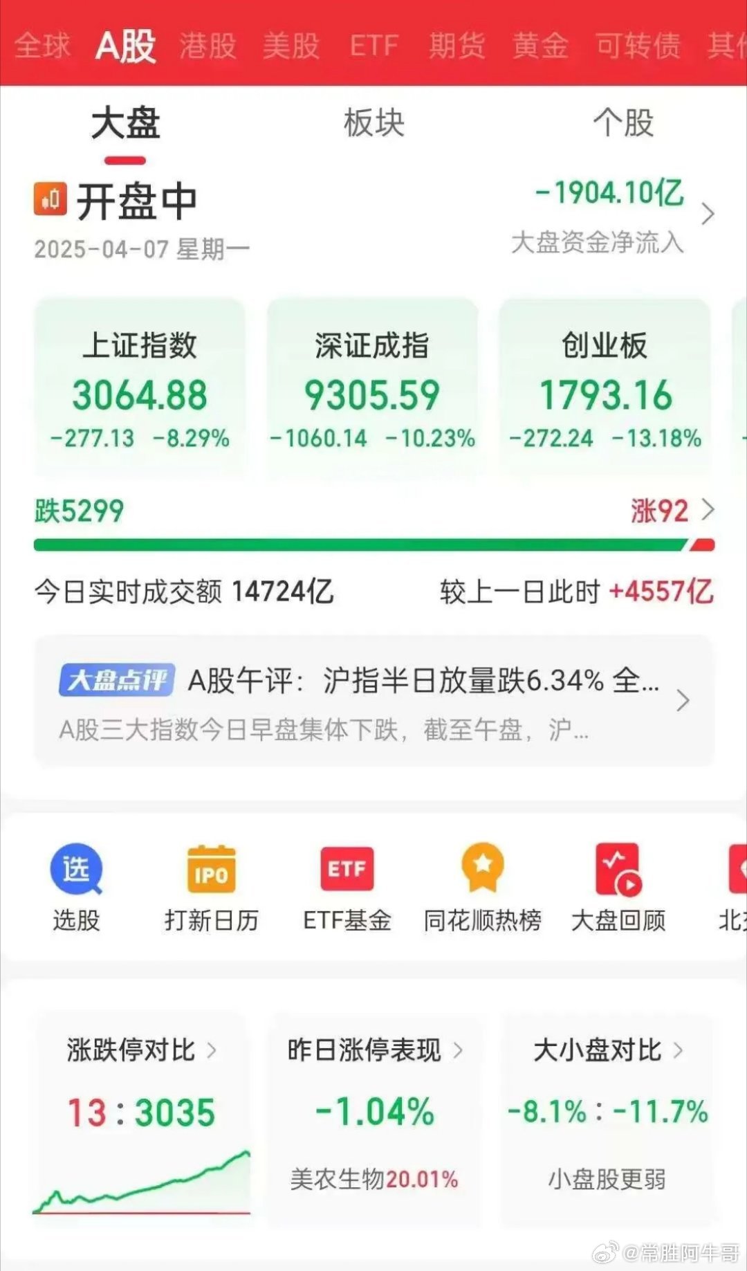 明天如何应对我再次做下紧急提醒，不要急着出手，9点先观察富时A50指数走势。其次