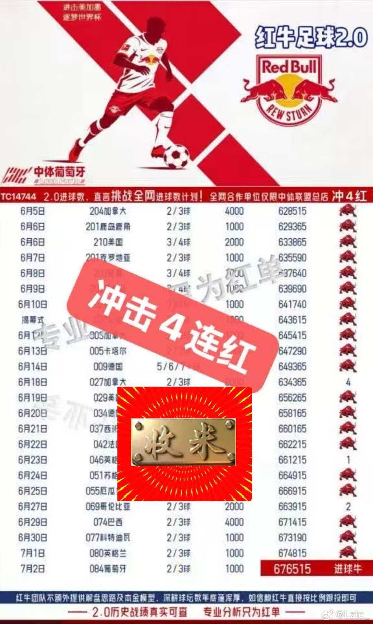 牛哥4连红啦！恭喜跟上的朋友！！！