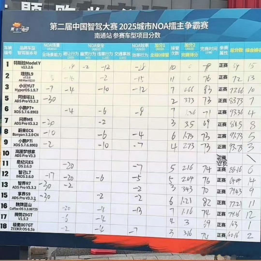 第二届中国智驾大赛南通站我和汽车的日常大v聊车新央企新豪华阿维塔 我到不是说比赛