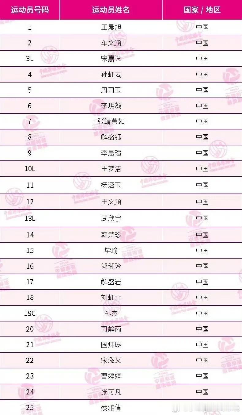 上海女排主教练蔡斌也表示多给新人小将机会，培养好基本功，全力一致对外。北京女排上