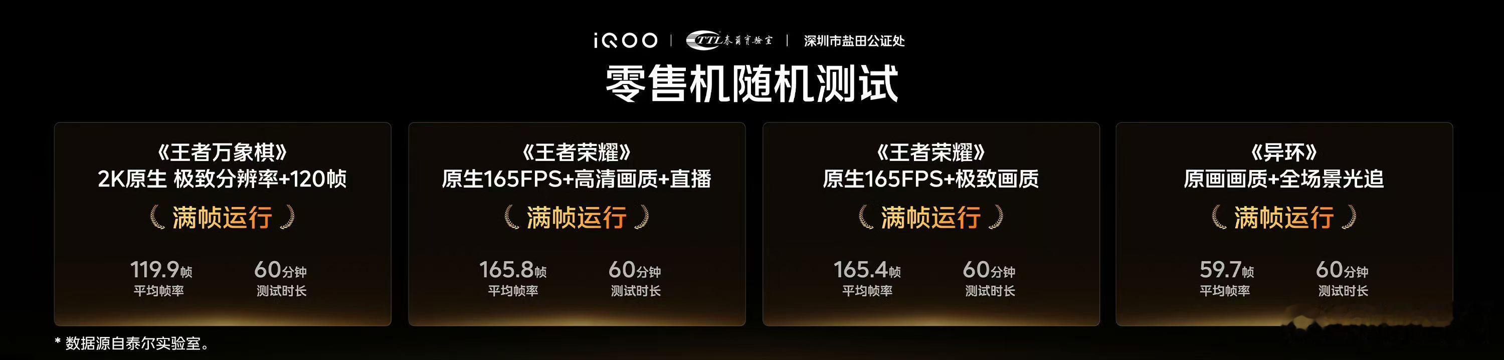 相关的测评新规出台后，厂商们都开始标识：零售机测试iQOO还找来了深圳盐田公证处