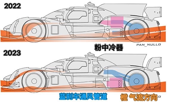 丰田GR010 2023赛季的空动变化除了之前提过的车头气动大变化，各个冷却通道