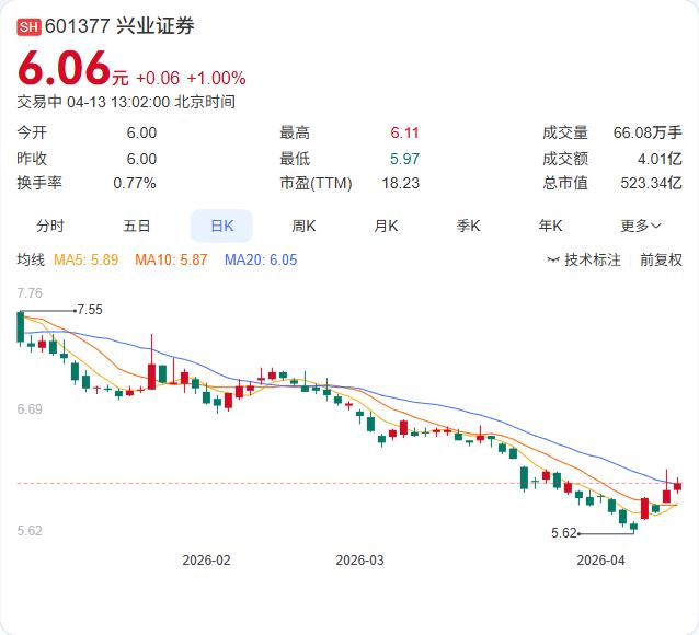 兴业证券研报：东南亚和拉美电商市场有望双位数增长，快递市场增速或达20%！ 4月