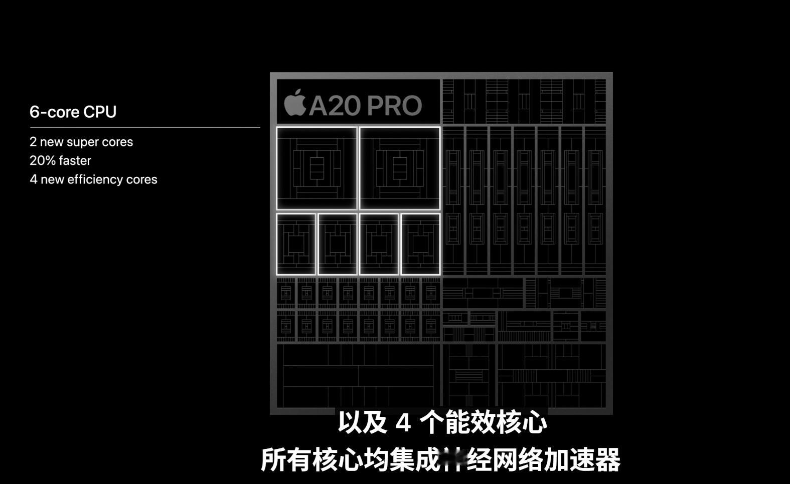 苹果发布会  A20Pro芯片来了，用了2nm，6核CPU，GPU性能提升40%