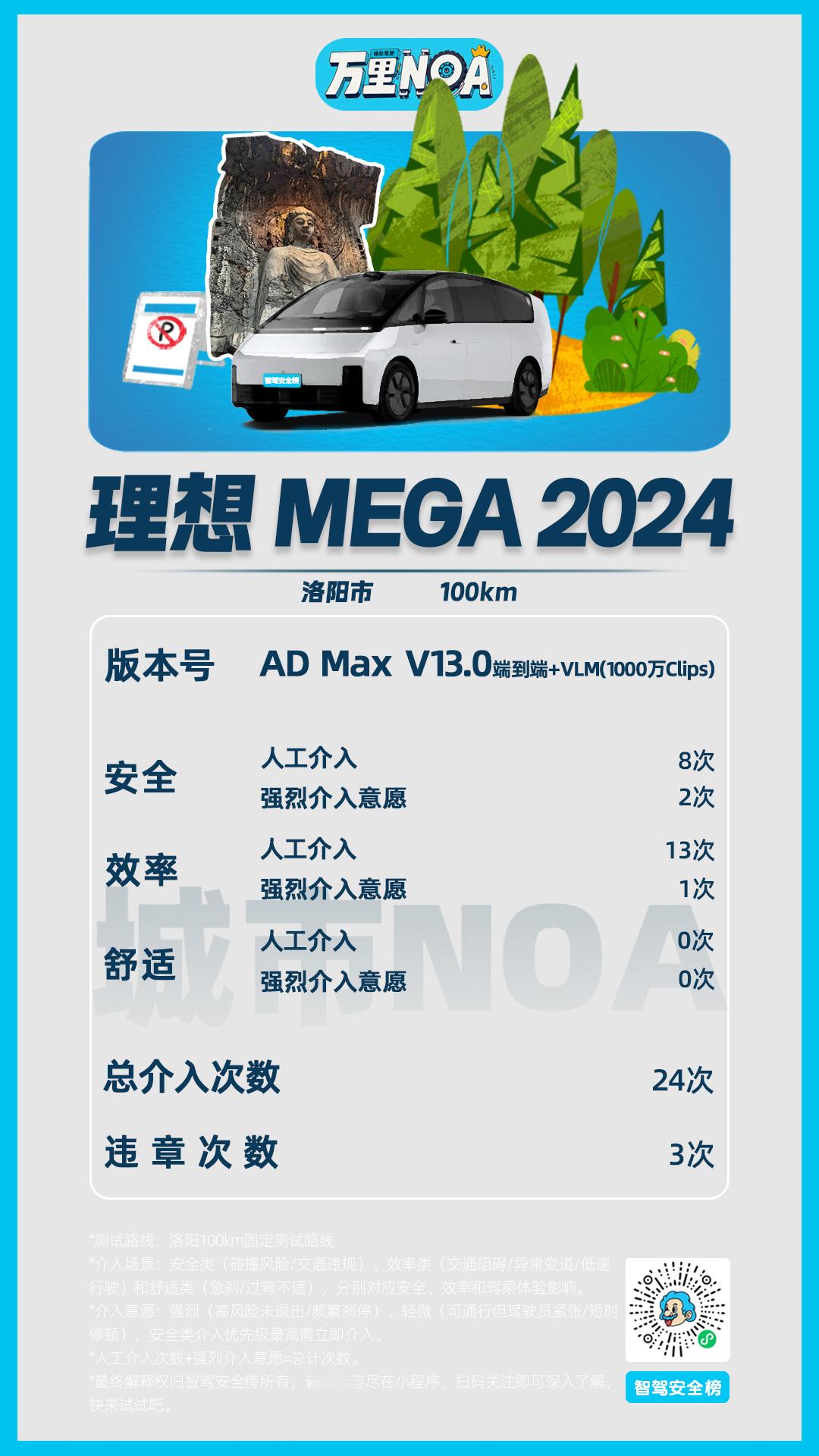 万里NOA 洛阳站，理想MEGA Ultra辅助驾驶版本号:AD Max V13