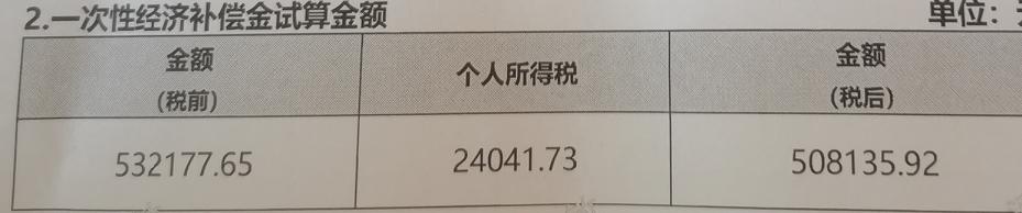 外资企业赔偿来了！朋友赔了53万，个人所得税交了2万4，最后拿了不到51万。
