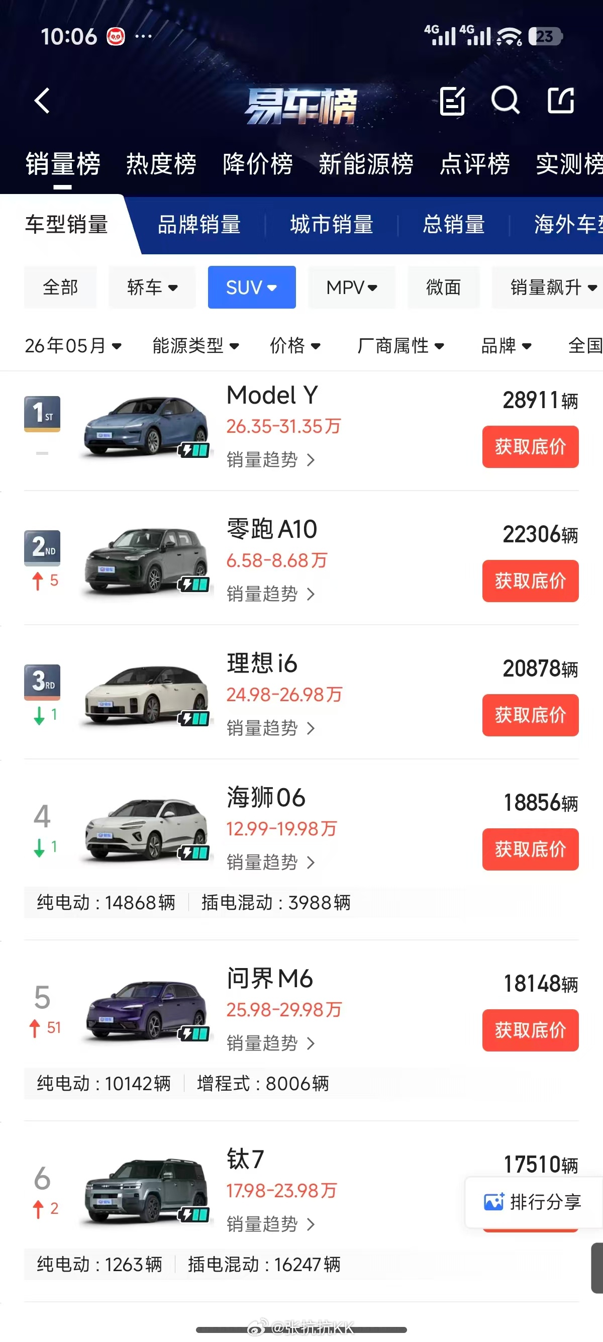 增程 vs 纯电，2026 年终于到了攻守异势的时候。先不说六座 SUV 市场已