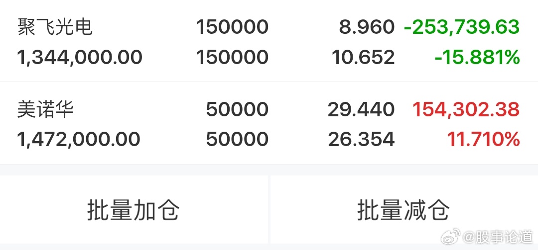 美诺华硬气涨停了！减肥药+集采双重催化，主力持续爆买，主升浪加速，闭眼拿，吃肉行