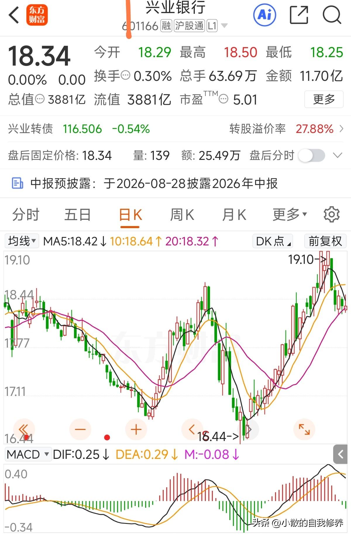这波调整走得扭扭捏捏，中报前继续看有没有18元以下的机会！

估值上的几个维度，
