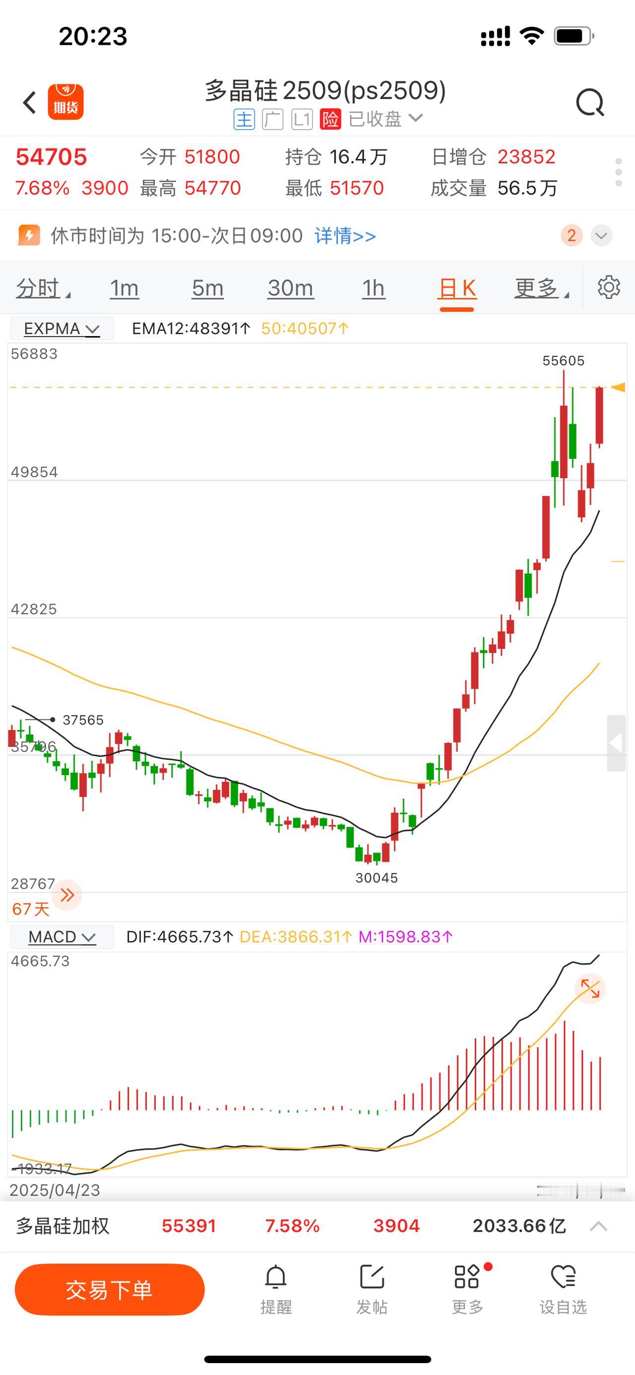 今天多晶硅在休整几天后再次涨停，晚上广期所对三大金刚：工业硅、多晶硅、碳酸锂期货