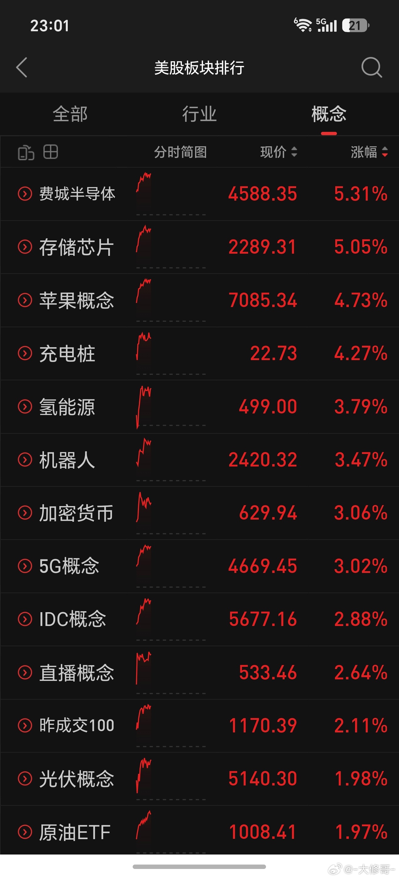 美股半导体，存储芯片，不错 