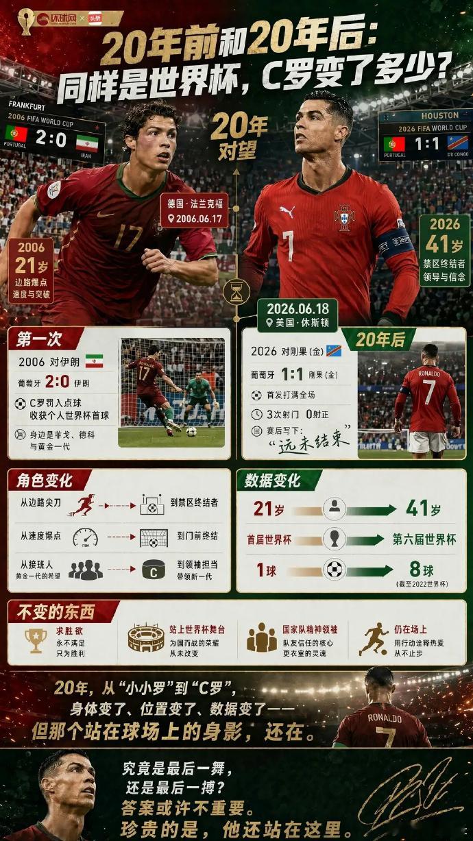 C罗20年世界杯生涯有哪些变化20年前和20年后：同样是世界杯，C罗变了多少？ 
