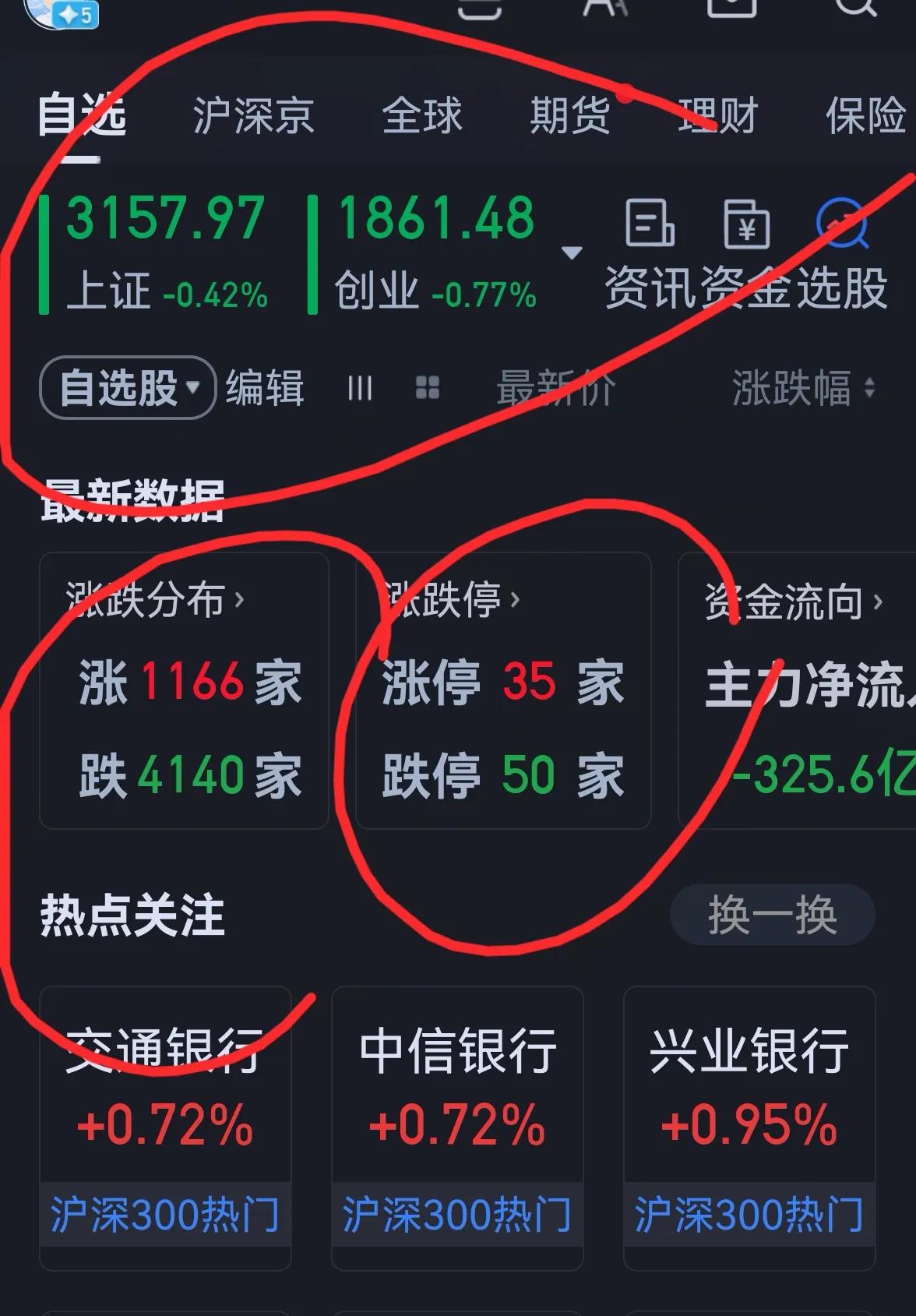 老手说股：（2）
今天大盘走得不温不火，挺无聊的。
账户一，持有老字号白药和君君