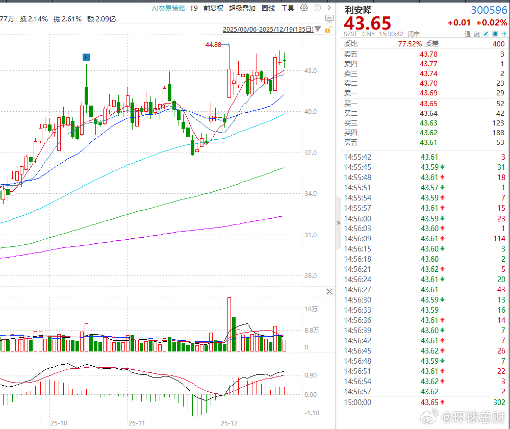 涨价盈利【抗氧剂龙头集体涨价修复盈利】国产抗氧剂行业，在2025年岁末悄然掀起了
