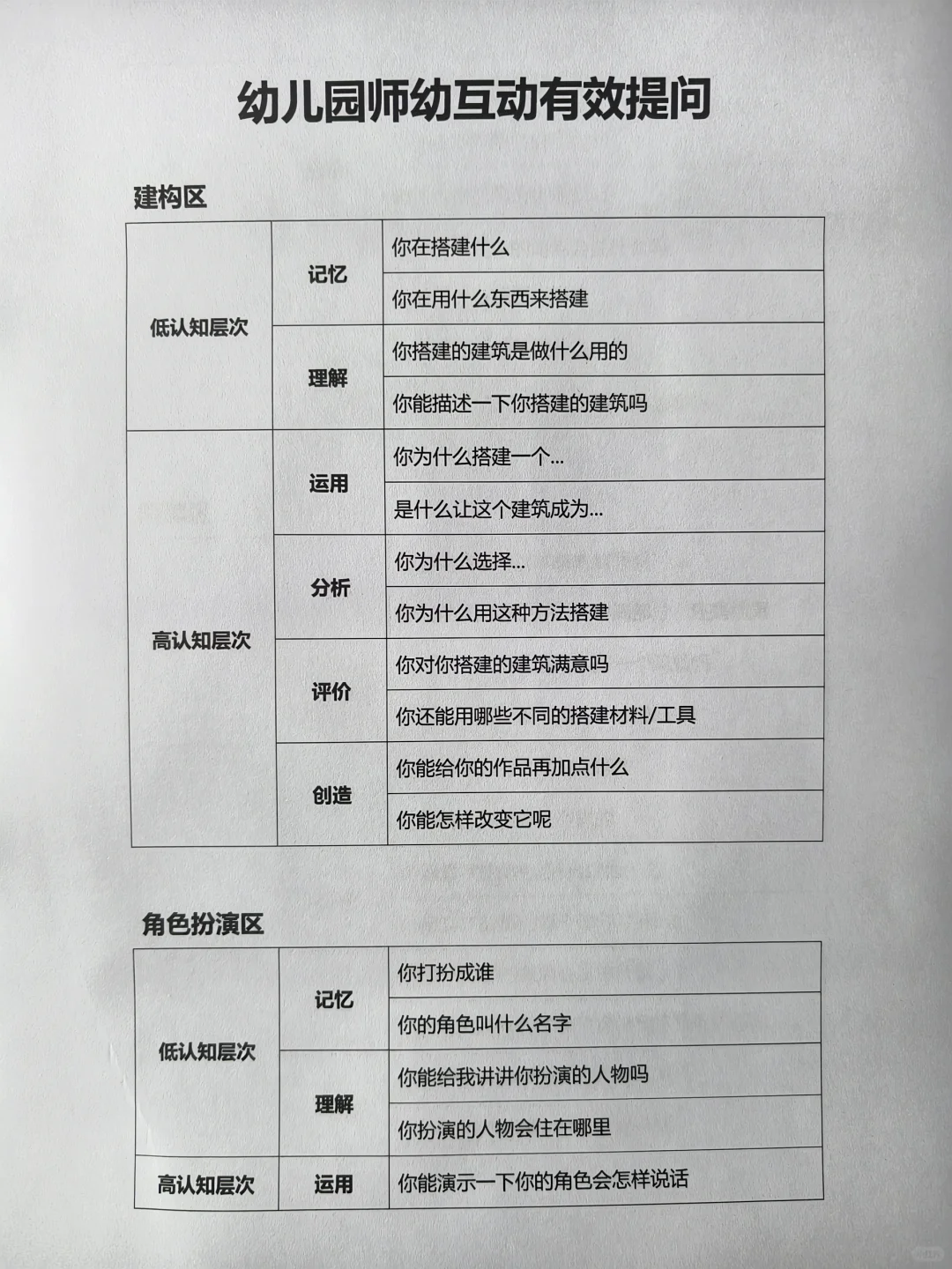 幼儿园🔥师幼互动有效提问