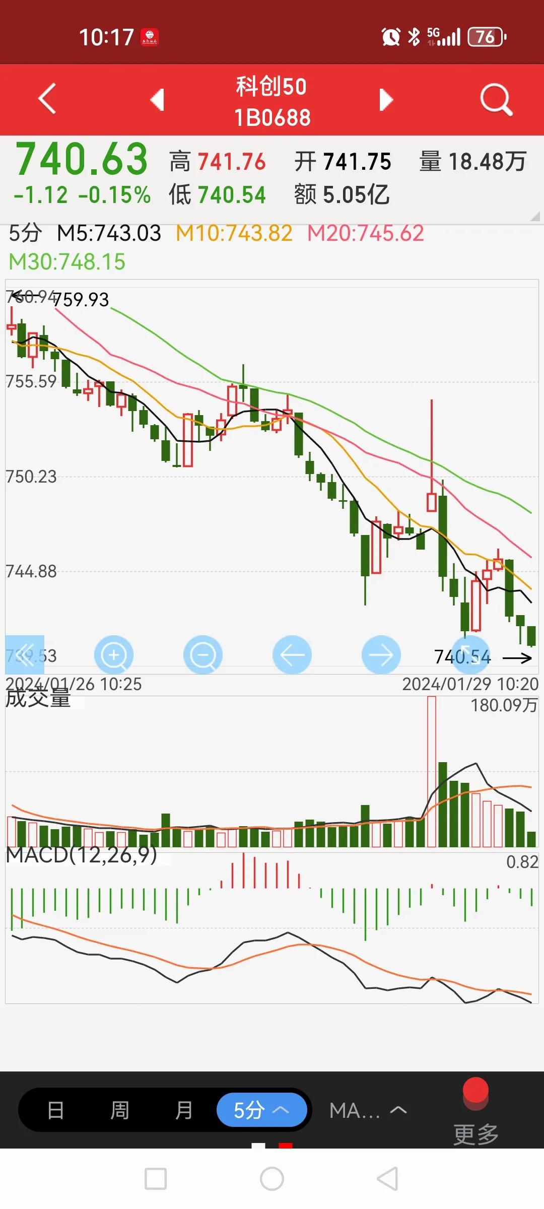 早开盘后重要细节需注意。1）前半个小时上证成交继续放量，但指数未涨，仅中字头继续