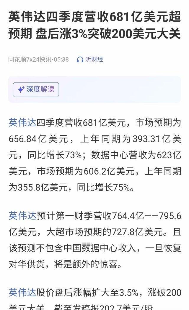 英伟达各项财报都大幅超预期。果然只有实力才能让空头们闭嘴。盘后直接突破 200美