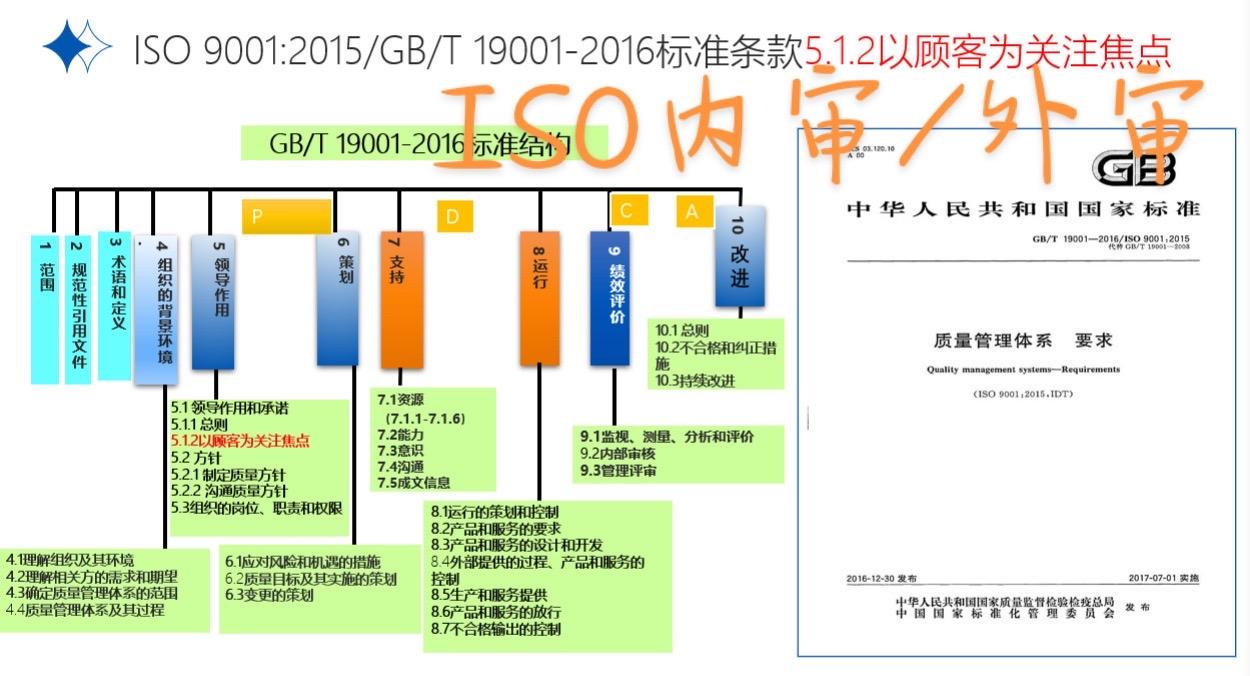 质量工程师,质量主管，质量经理等必学。办公技巧 努力学习 成功都留给努力的人 学