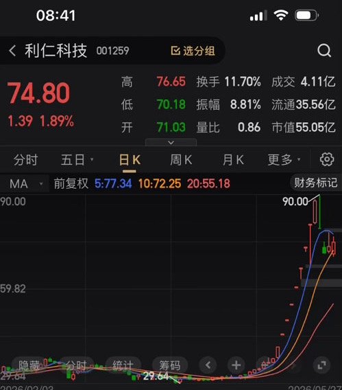 嘿嘿，昨天拉升还可以。今天又来继续嗨有需同车的私聊 