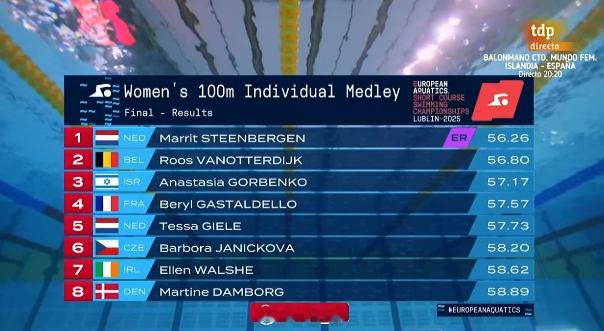 欧洲短池游泳锦标赛 女100混决赛Marrit Steenbergen 56.2
