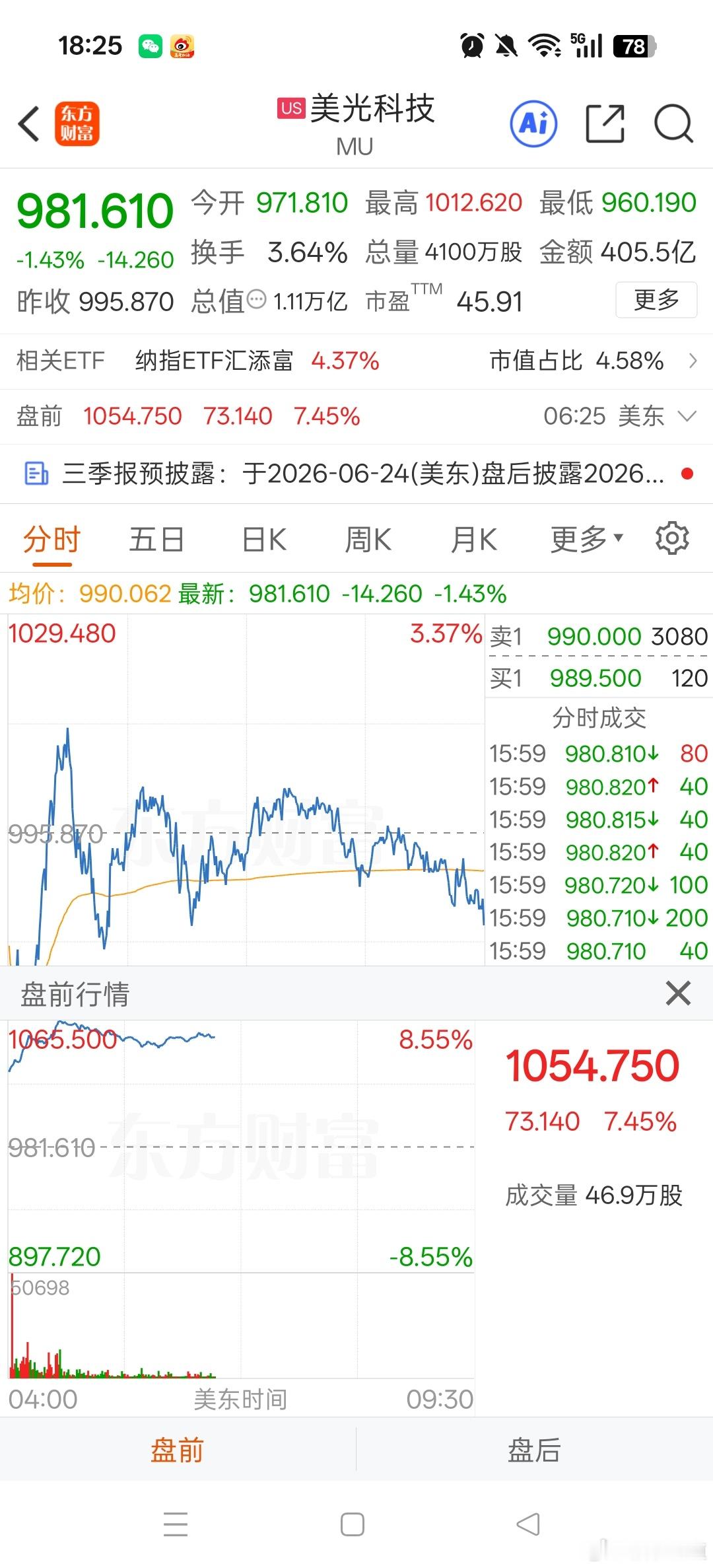 美股盘前的科技又涨疯了，涨得最猛的就是存储，美光最猛，存储整个板块涨超5%。短期
