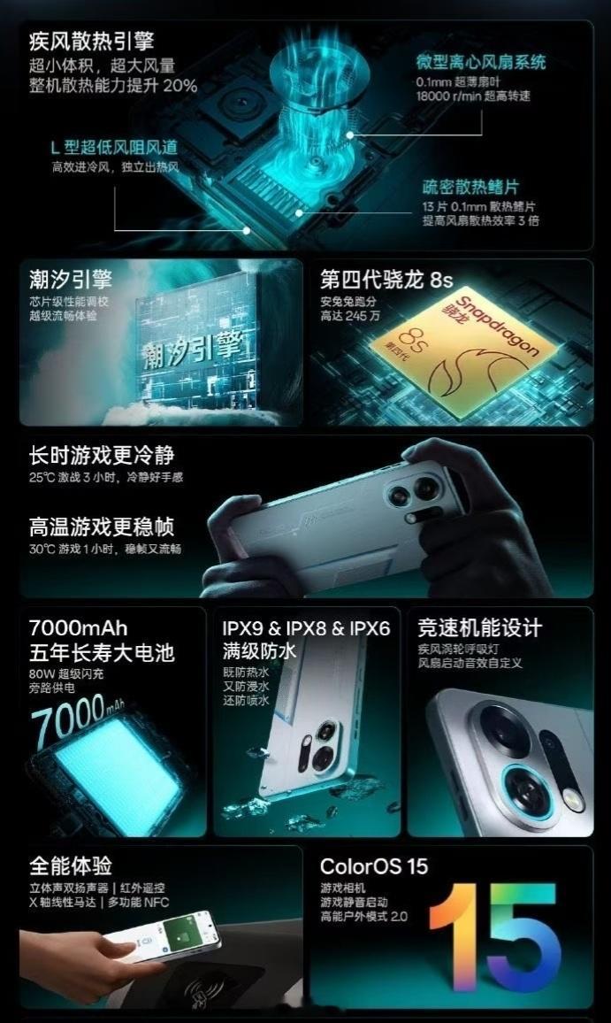 总结一下OPPO K13 Turbo系列发布会先点评:涡轮＋风扇双涡轮，OPPO