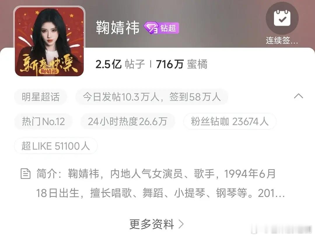 鞠婧祎又刷新了女明星历史签到记录，第一个破40、50万的女明星都是鞠婧祎，这次直