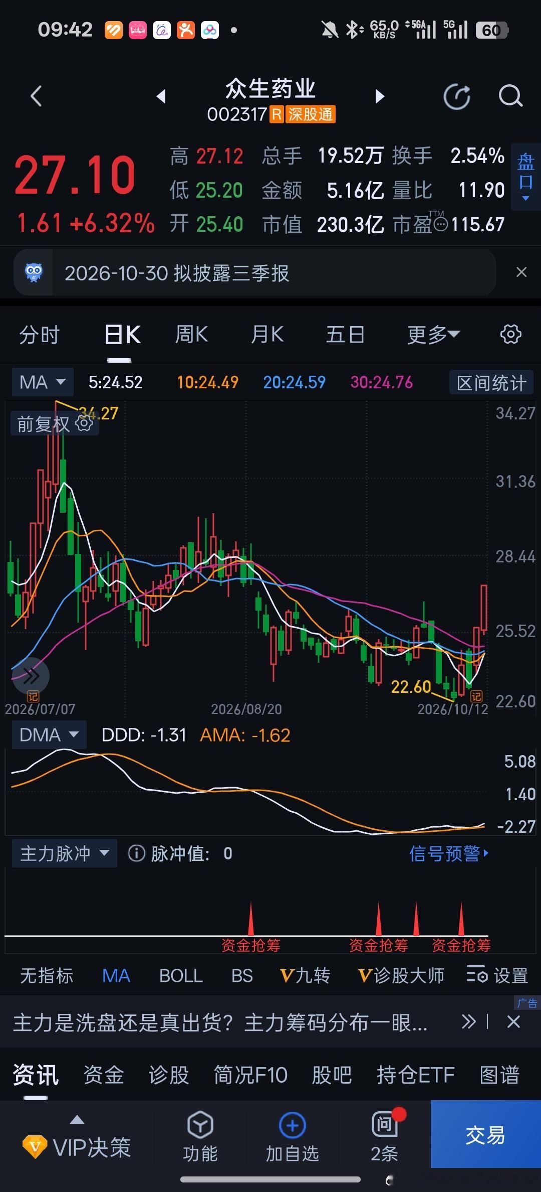国庆身边很多人感冒，又是俄罗斯疫情，想切换到医药股，没有执行计划。再对比ai硬件