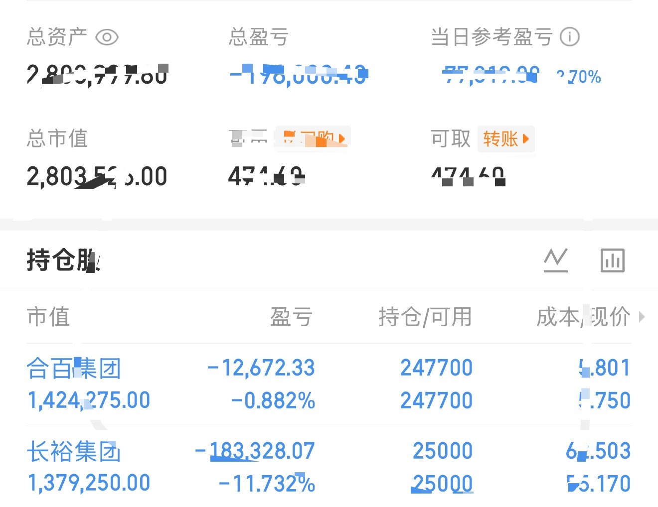 8月3日板老板挑战用300个，2个月内在深圳买车买房的第十天记录。今日继续持有长